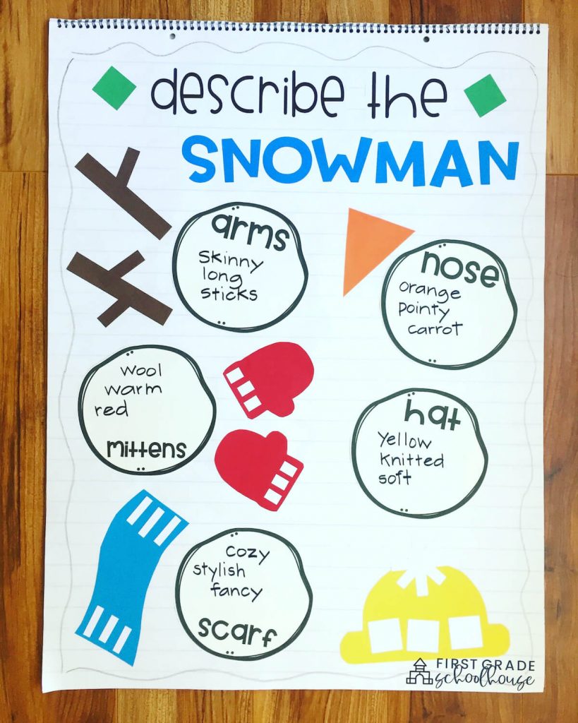 Describe the Snowman anchor chart. Write descriptive words to describe the different parts of a snowman.
