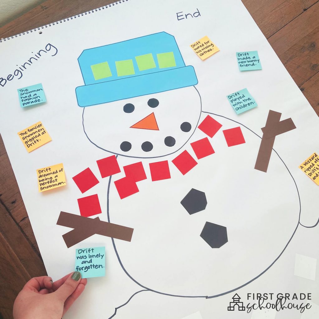 Snowman sequencing chart for identifying beginning and ending events in The Most Perfect Snowman.